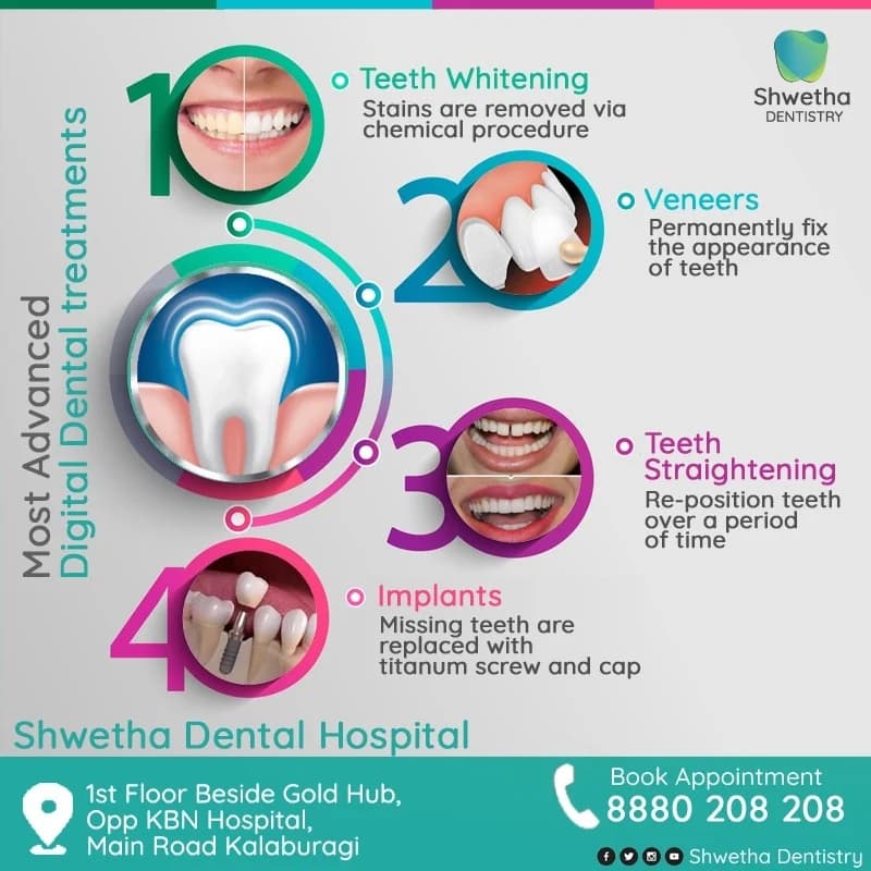Dental excellence